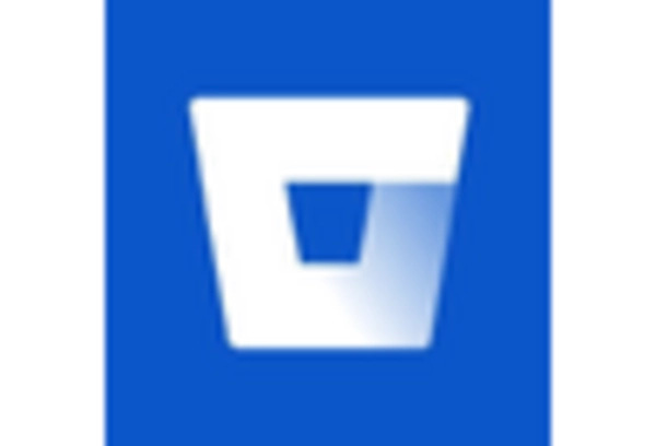 Brazil Version Control System Market key player