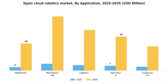 Spain Cloud Robotics Market Segment Image 0