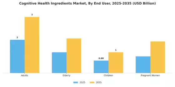 Cognitive Health Ingredients Market Segment Image 1