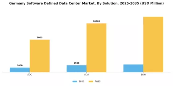 Germany Software Defined Data Center Market Segment Image 1