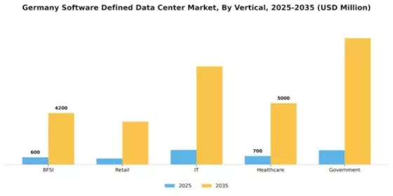 Germany Software Defined Data Center Market Segment Image 2