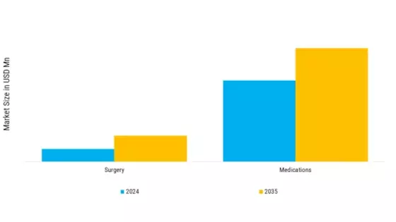 Mitral Valve Stenosis Market Segment Image 1