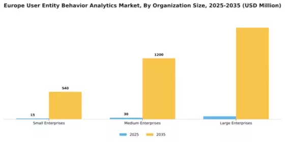 Europe User Entity Behavior Analytics Market Segment Image 3
