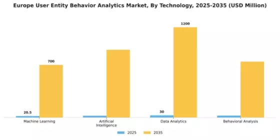 Europe User Entity Behavior Analytics Market Segment Image 4