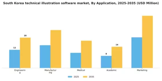 South Korea Technical Illustration Software Market Segment Image 0