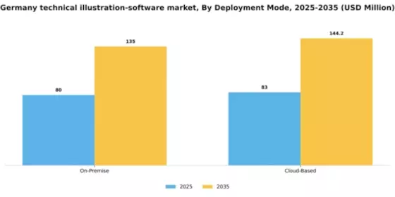 Germany Technical Illustration Software Market Segment Image 1