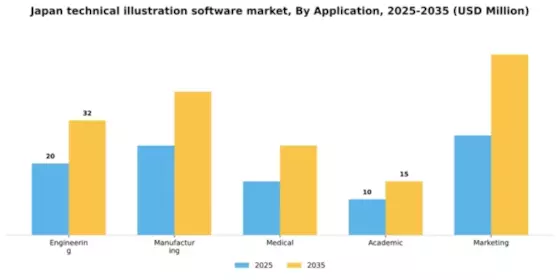 Japan Technical Illustration Software Market Segment Image 0
