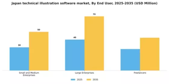 Japan Technical Illustration Software Market Segment Image 2