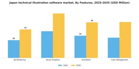Japan Technical Illustration Software Market Segment Image 3