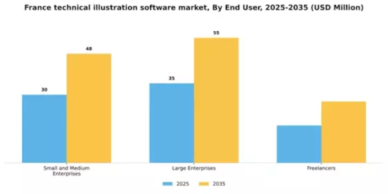 France Technical Illustration Software Market Segment Image 2
