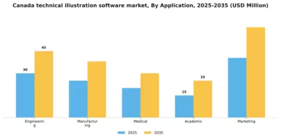 Canada Technical Illustration Software Market Segment Image 0