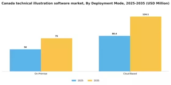 Canada Technical Illustration Software Market Segment Image 1