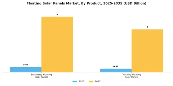 Floating Solar Panels Market Segment Image 1