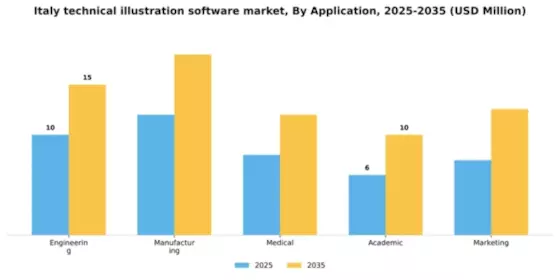 Italy Technical Illustration Software Market Segment Image 0