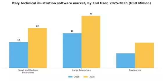 Italy Technical Illustration Software Market Segment Image 2