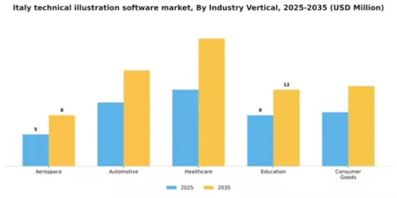 Italy Technical Illustration Software Market Segment Image 4
