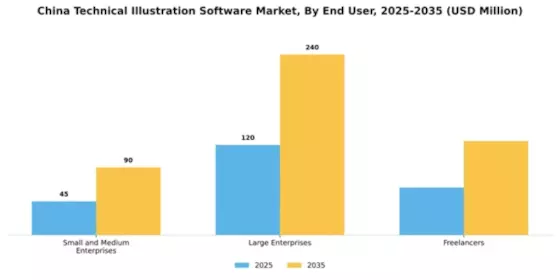 China Technical Illustration Software Market Segment Image 2