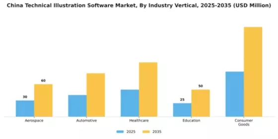China Technical Illustration Software Market Segment Image 4