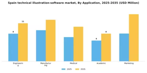 Spain Technical Illustration Software Market Segment Image 0