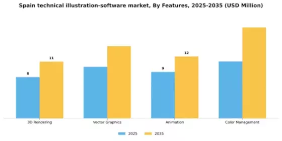 Spain Technical Illustration Software Market Segment Image 3