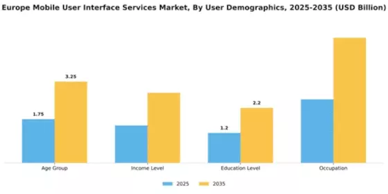 Europe Mobile User Interface Services Market Segment Image 4