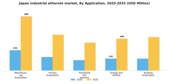 Japan Industrial Ethernet Market Segment Image 0