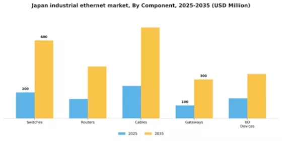 Japan Industrial Ethernet Market Segment Image 1