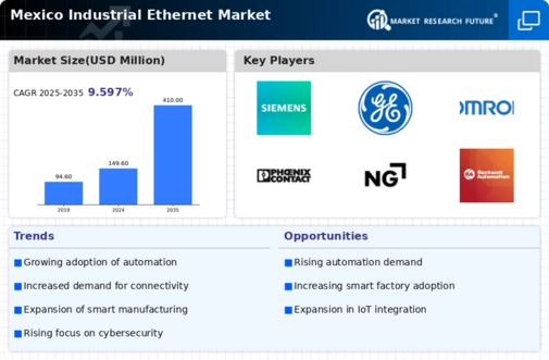 Mexico Industrial Ethernet Market Infographic