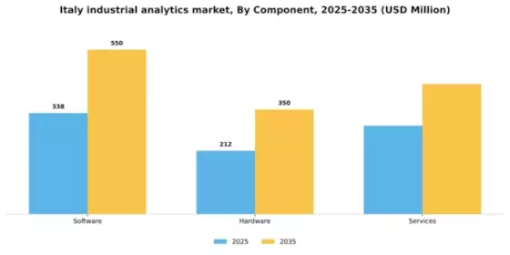 Italy Industrial Analytics Market Segment Image 1