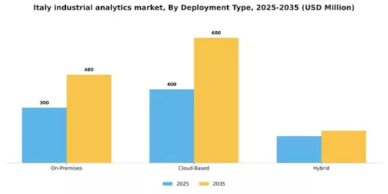 Italy Industrial Analytics Market Segment Image 2