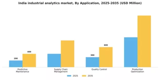 India Industrial Analytics Market Segment Image 0