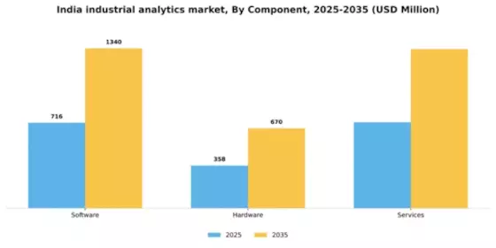 India Industrial Analytics Market Segment Image 1
