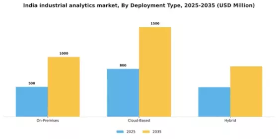 India Industrial Analytics Market Segment Image 2