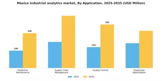 Mexico Industrial Analytics Market Segment Image 0