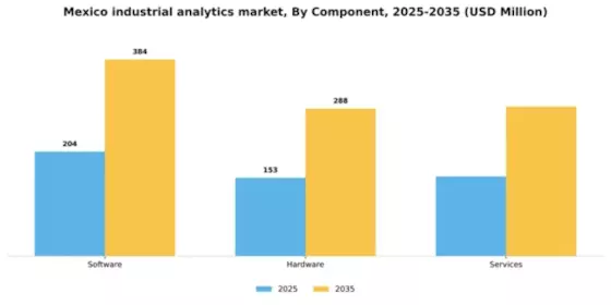 Mexico Industrial Analytics Market Segment Image 1