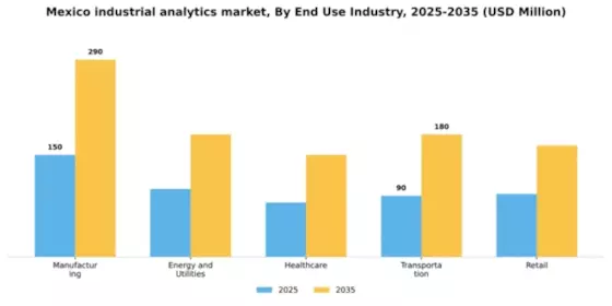 Mexico Industrial Analytics Market Segment Image 3