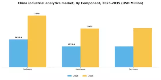China Industrial Analytics Market Segment Image 1