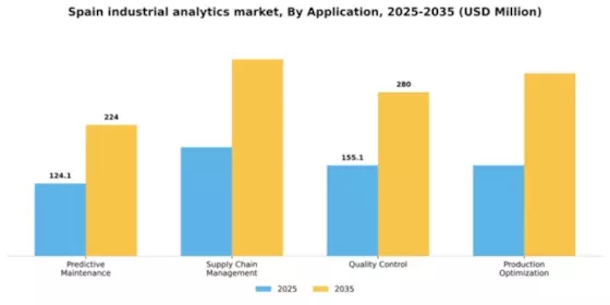 Spain Industrial Analytics Market Segment Image 0