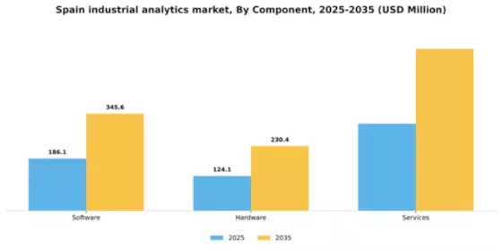 Spain Industrial Analytics Market Segment Image 1