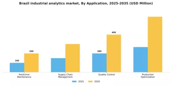Brazil Industrial Analytics Market Segment Image 0