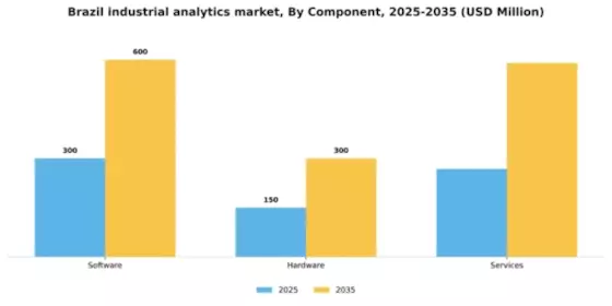Brazil Industrial Analytics Market Segment Image 1