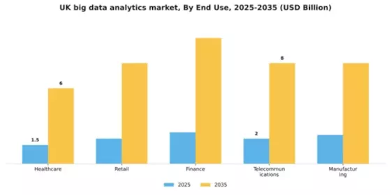 UK Big Data Analytics Market Segment Image 1