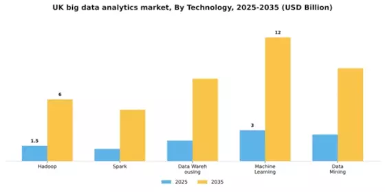 UK Big Data Analytics Market Segment Image 2