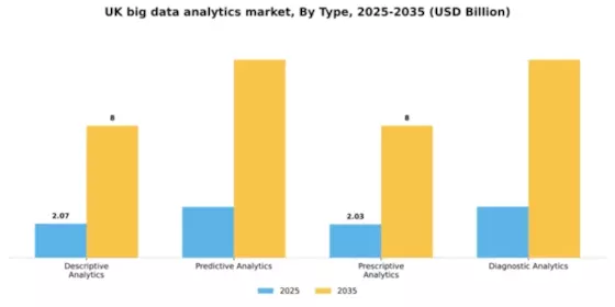 UK Big Data Analytics Market Segment Image 3