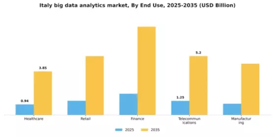 Italy Big Data Analytics Market Segment Image 1