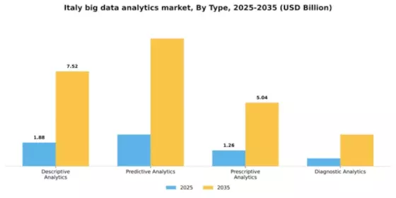 Italy Big Data Analytics Market Segment Image 3