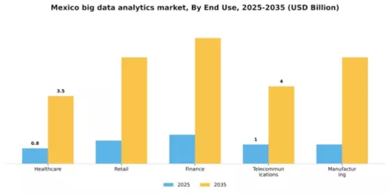 Mexico Big Data Analytics Market Segment Image 1