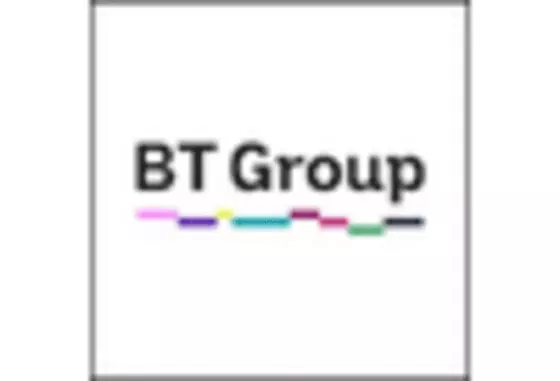 UK Managed Network Services Market key player