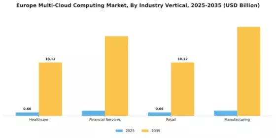 Europe Multi Cloud Computing Market Segment Image 3