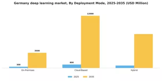 Germany Deep Learning Market Segment Image 1